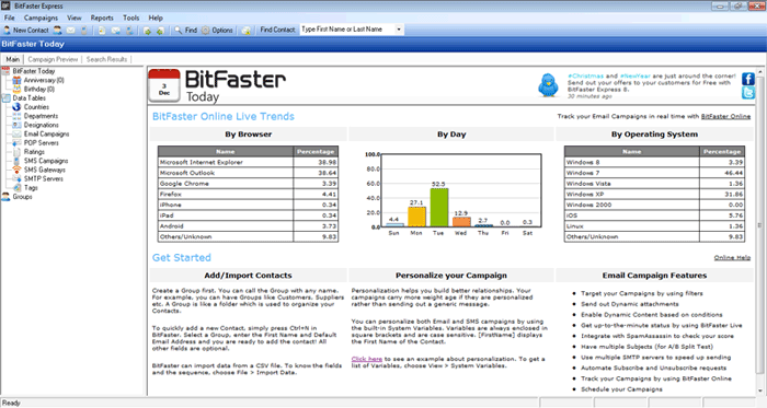 BitFaster Today - Dashboard